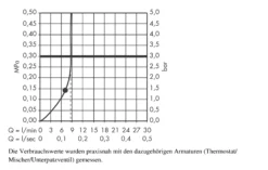 Hansgrohe Croma 220 - Hoofddouche, 1jet, EcoSmart, Chroom 26465000 -Sanitino Winkel 835a39edfcc005eef76b954f