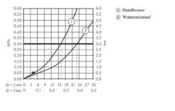 Axor MyEdition - 4-gats Badkraan, Chroom/zwart Glas 47430600 -Sanitino Winkel 897ef23571ee560e07494211