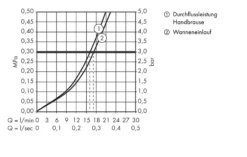 Axor Starck Organic - 4-gats Thermostaat Badrandcombinatie, Chroom 12426000 -Sanitino Winkel 8e8c1d1370fee8f428efe57b