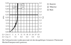 Hansgrohe Raindance Select S - Handdouche 120, EcoSmart 9l/min, 3jet, Chroom 26531000 -Sanitino Winkel 8f861b060a21827ac7ddfbde