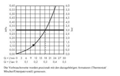 Hansgrohe Raindance S - PowderRain 240 Hoofddouche, Douchearm 39 Cm, Chroom 27607000 -Sanitino Winkel 90a371cda70e80ee0c08688f 1
