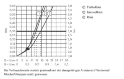 Hansgrohe Croma Select S - Handdouche Vario Porter, Badset 1,25 M, Wit/chroom 26421400 -Sanitino Winkel 90afea28df731ba9e7cdcb3a