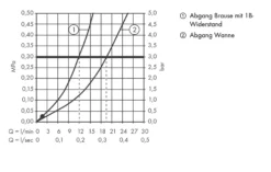 Hansgrohe Ecostat Select - Thermostatische Badkraan, Chroom 13141000 -Sanitino Winkel 92a765af0c8e5ba2050c7064