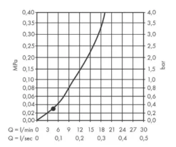 Hansgrohe Vernis Blend - Hoofddouche, Diameter 20 Cm, LowPressure, Chroom 26095000 -Sanitino Winkel 941002a8a05c595f9e23fbe2