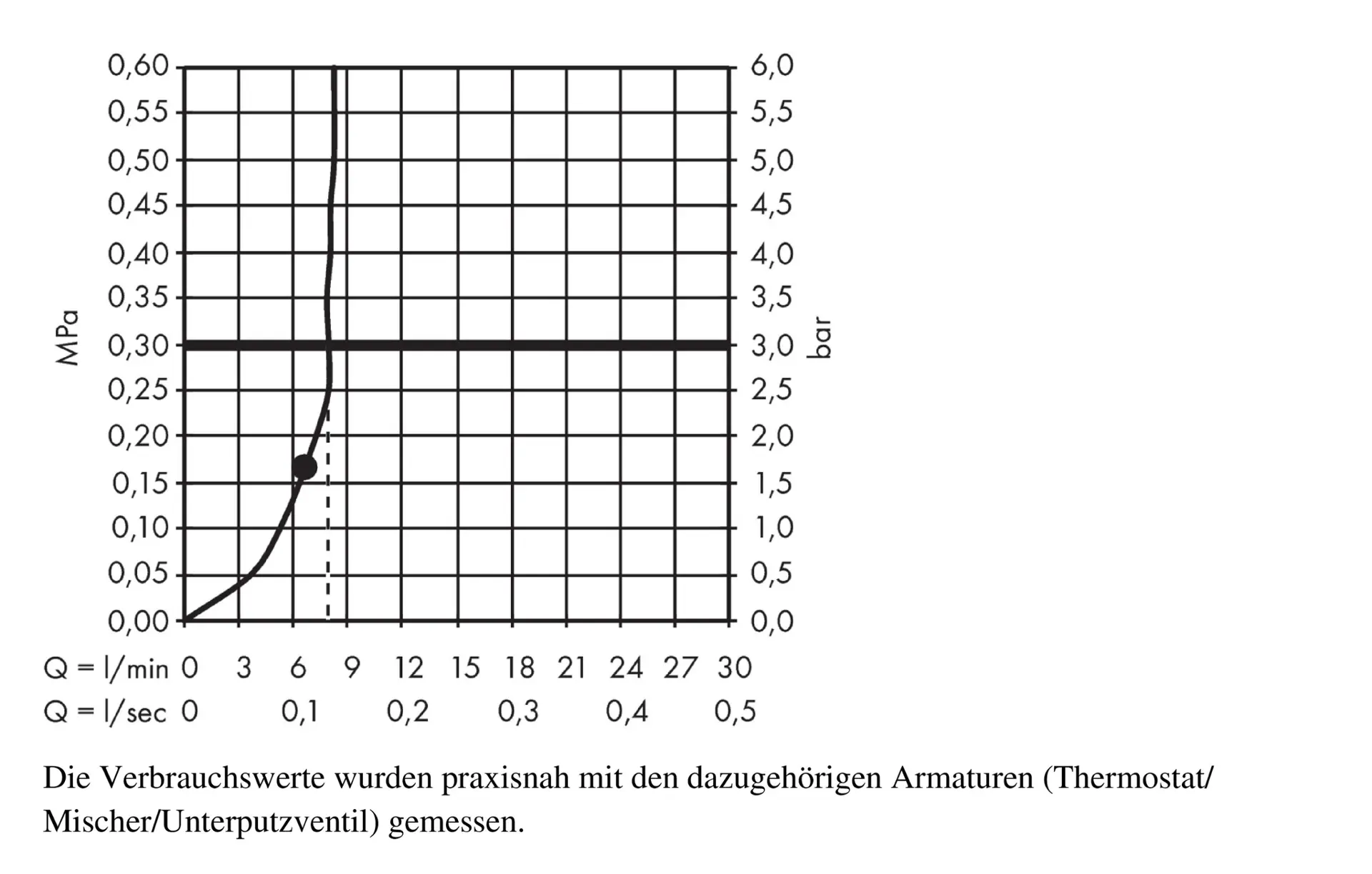 Hansgrohe Raindance E - Hoofddouche, 30x30 Cm, EcoSmart, Chroom 26239000 6 Hansgrohe Raindance E - Hoofddouche, 30x30 Cm, EcoSmart, Chroom 26239000 - Afbeelding 6