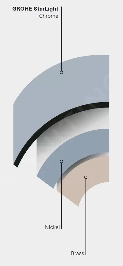 Grohe ZedraTouch - Electronishe Keukenkraan Met Uittrekbare Handdouche, Chroom 30219002 8 Grohe ZedraTouch - Electronishe Keukenkraan Met Uittrekbare Handdouche, Chroom 30219002 - Afbeelding 8