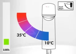 Axor Citterio C - Wastafelkraan Met Afvoer, EcoSmart, CoolStart, Geborsteld Brons 49051140 -Sanitino Winkel PHOTO 74
