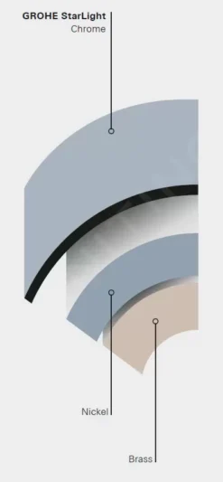 Grohe Rainshower - Hoofddouche 310 Mono, 1 Straal, Chroom 26561000 9 Grohe Rainshower - Hoofddouche 310 Mono, 1 Straal, Chroom 26561000 -Sanitino Winkel PHOTO 887