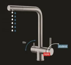 Alveus Aquila - Keukenkraan Met Filterfunctie, Carbon 1139808 -Sanitino Winkel a461880eb8ec5f5a3fd80526