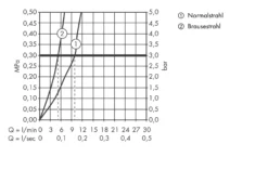 Hansgrohe Focus M41 - Keukenkraan Met Uittrekbare Vuistdouche, Chroom 31815000 -Sanitino Winkel a9de4fed36533310980d811e