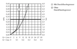 Hansgrohe Focus E2 - Bidetkraan Met Afvoergarnituur Push-Open, Chroom 31922000 -Sanitino Winkel acb56512fa30c450703d73ee 1