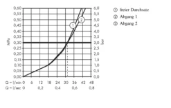 Hansgrohe Ecostat E - Afdekset Voor Thermostaat Met Met Stop- En Omstelkraan, Chroom 15708000 5 Hansgrohe Ecostat E - Afdekset Voor Thermostaat Met Met Stop- En Omstelkraan, Chroom 15708000 -Sanitino Winkel b286ca401b5be5e0beb9e6c3
