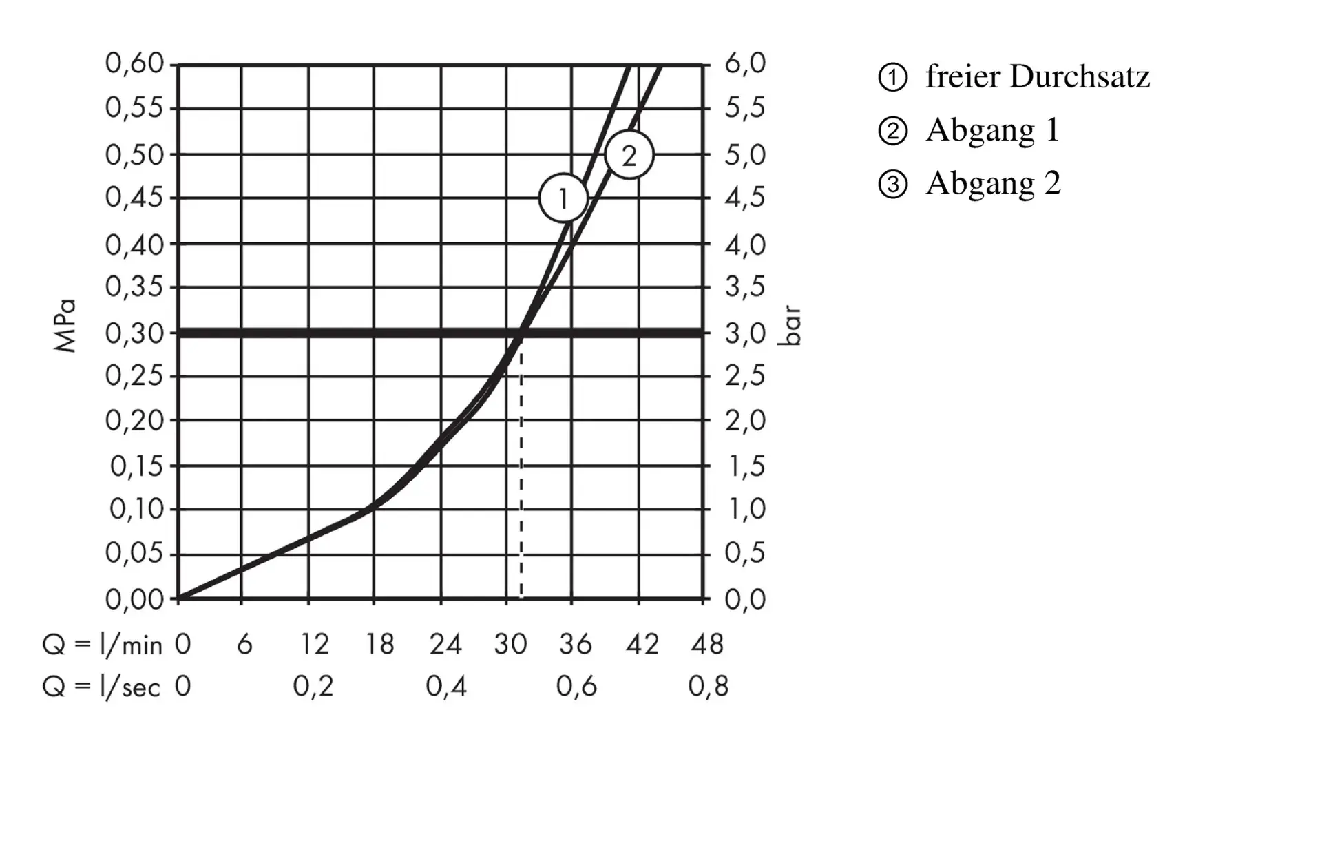 Hansgrohe Ecostat E - Afdekset Voor Thermostaat Met Met Stop- En Omstelkraan, Chroom 15708000 3 Hansgrohe Ecostat E - Afdekset Voor Thermostaat Met Met Stop- En Omstelkraan, Chroom 15708000 - Afbeelding 3