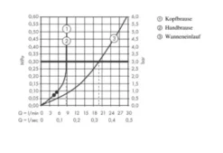 Hansgrohe Vernis Blend - Doucheset Showerpipe 200 Met Badthermostaat, EcoSmart, Chroom 26079000 -Sanitino Winkel ba14ebe0dc7bce117aa7815e