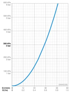 Hansa Electra - Elektronische Sensor Voor Urinoirspoeling, Batterijvoeding, Chroom 09440189 -Sanitino Winkel ba64b47f0e99e0ba85705a72