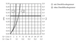 Hansgrohe Logis - Fonteinkraan, Chroom 71120000 -Sanitino Winkel cb3997935c5e4a25905f528e