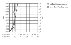 Hansgrohe Talis S - Fonteinkraan, Chroom 72017000 -Sanitino Winkel d1f627968cec0ee20def4446