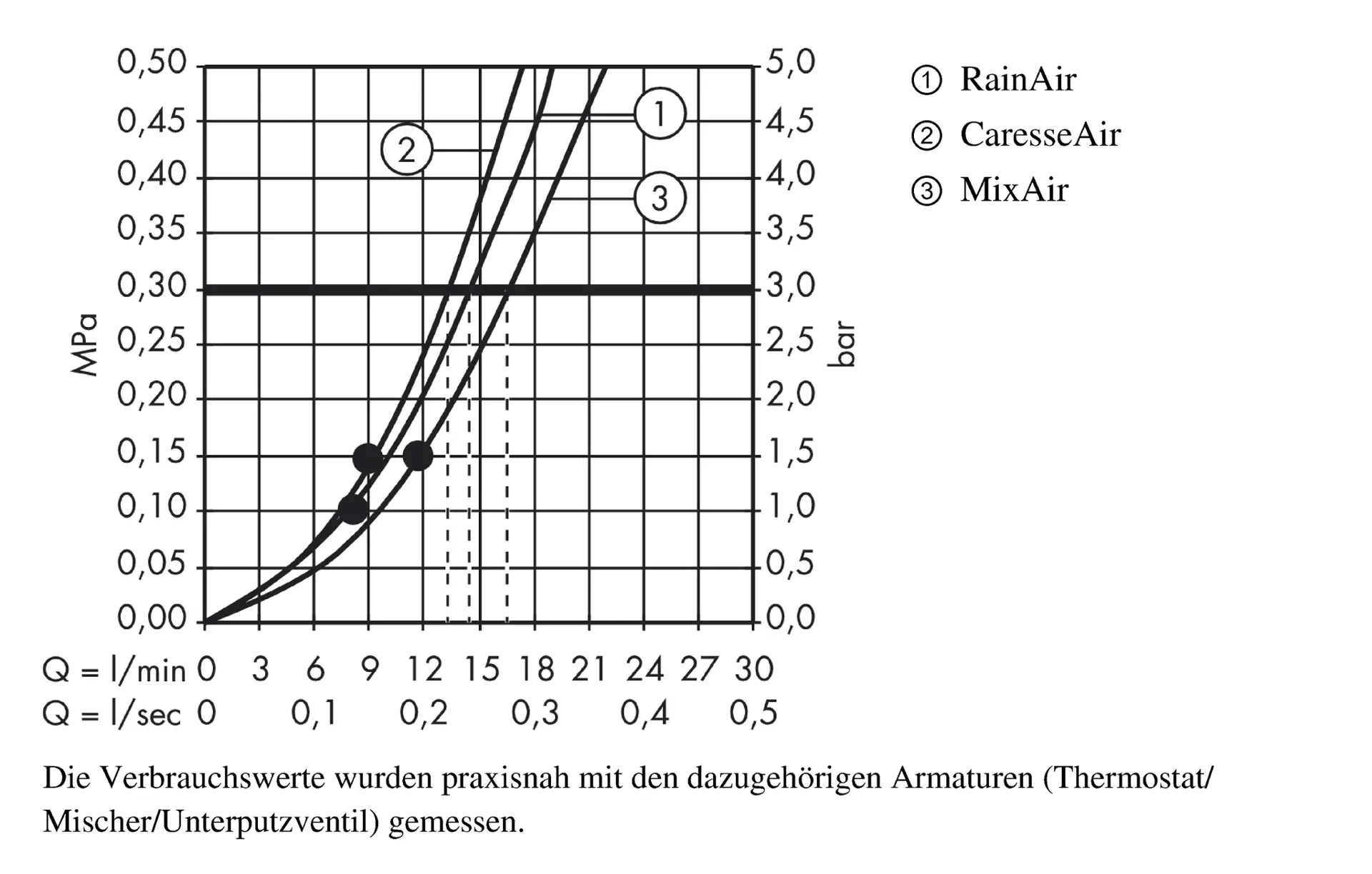 Hansgrohe Raindance Select S - Handdouche 150, 3jet, Chroom 28587000 4 Hansgrohe Raindance Select S - Handdouche 150, 3jet, Chroom 28587000 - Afbeelding 4