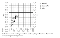 Hansgrohe Raindance Select S - Handdouche 150 3jet EcoSmart 9l/min, Chroom 28588000 -Sanitino Winkel d751871ab70d85328d671354