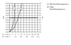 Hansgrohe Focus E2 - Wastafelkraan Met Waste, Chroom 31910000 7 Hansgrohe Focus E2 - Wastafelkraan Met Waste, Chroom 31910000 -Sanitino Winkel e50b32b56c9e59792007838f