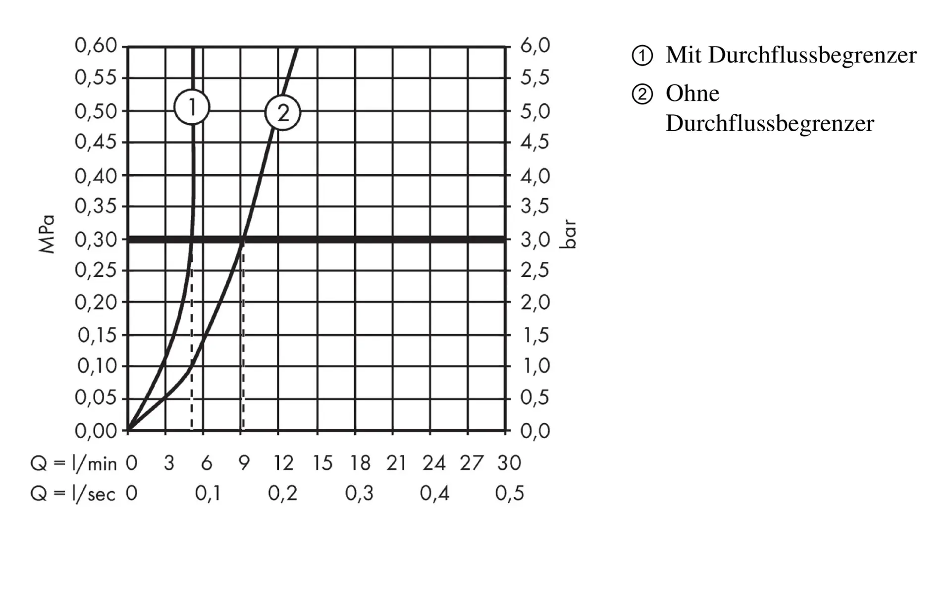 Hansgrohe Focus E2 - Wastafelkraan Met Waste, Chroom 31910000 3 Hansgrohe Focus E2 - Wastafelkraan Met Waste, Chroom 31910000 - Afbeelding 3