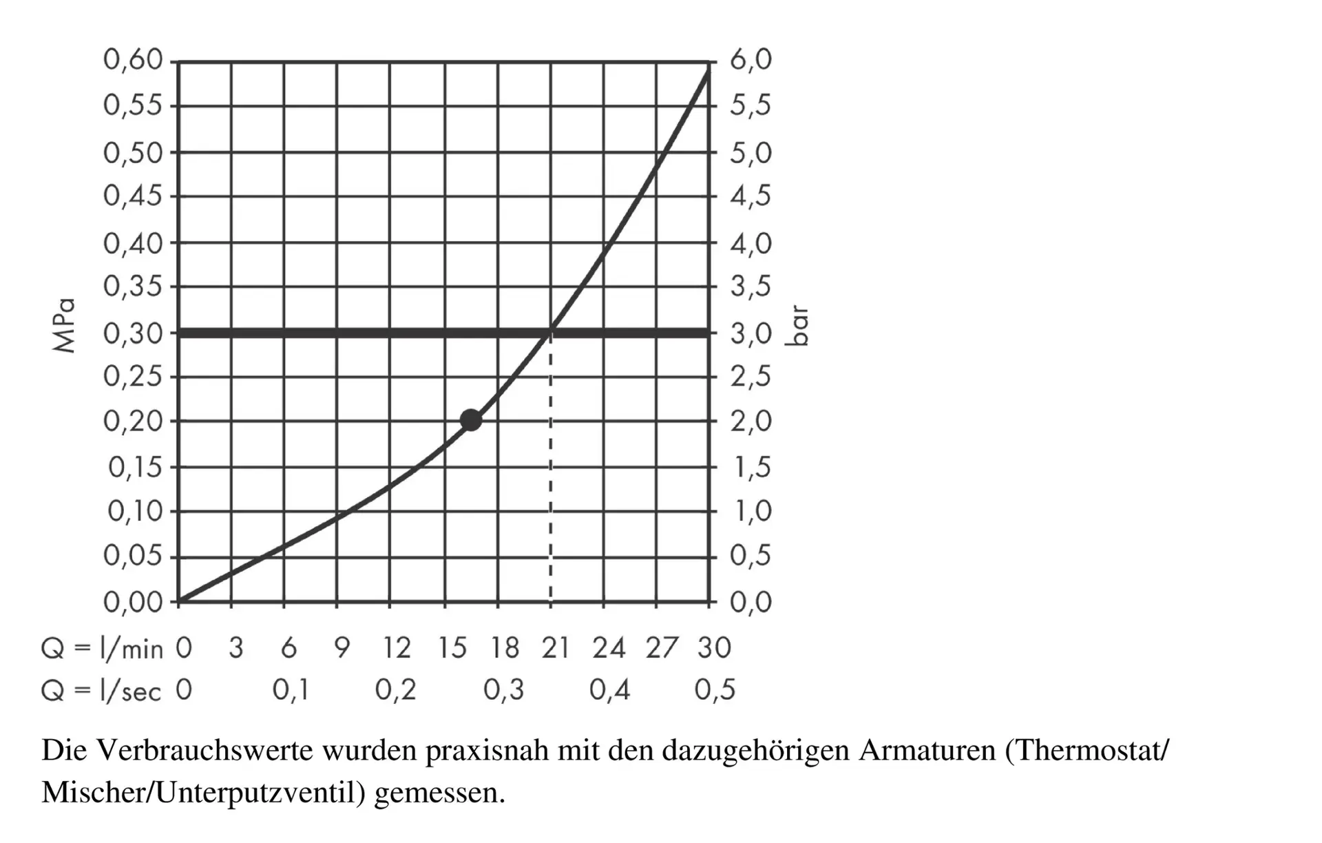 Hansgrohe Rainfinity - Hoofddouche 360 Met Douchearm, 1jet, Chroom 26230000 3 Hansgrohe Rainfinity - Hoofddouche 360 Met Douchearm, 1jet, Chroom 26230000 - Afbeelding 3