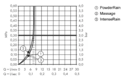Hansgrohe Pulsify Select - Handdouche Relaxation 105, 3jet, EcoSmart, Chroom 24111000 -Sanitino Winkel f2d1c56f479a164ff3fa72d3
