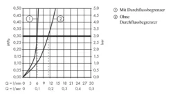 Hansgrohe Logis - Eengreeps Bidetkraan, Chroom 71204000 6 Hansgrohe Logis - Eengreeps Bidetkraan, Chroom 71204000 -Sanitino Winkel f49c4af76866ff433e08e70e