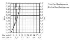 Axor Starck - Elektronische Wastafelkraan, Chroom 10101000 -Sanitino Winkel f50ee595efb4260ff660e538