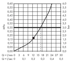 Hansgrohe Raindance E - Hoofddouche E 300, 1jet, Mat Zwart 26250670 -Sanitino Winkel f64a74897e25072917053c6c