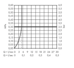 Hansgrohe Vernis Blend - Bidetkraan Incl. Afvoergarnituur, Chroom 71210000 -Sanitino Winkel f721b10ef4129f75b8f1dca5