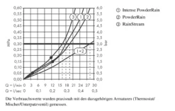 Hansgrohe Rainfinity - Hoofddouche 360 Met Douchearm, 3jet, Chroom 26234000 18 Hansgrohe Rainfinity - Hoofddouche 360 Met Douchearm, 3jet, Chroom 26234000 -Sanitino Winkel f9e197e59f3eadc96ce6ea4a