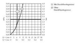 Hansgrohe Metropol - Eengreeps Bidetkraan Met Afvoergarnituur Push-Open, Chroom 32520000 -Sanitino Winkel fa606b9720b4101e80a2e8b2 3