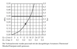 Hansgrohe Raindance - Rainfall Hoofdouche 150, Chroom 26442000 -Sanitino Winkel fac3f36097167c8d78067146