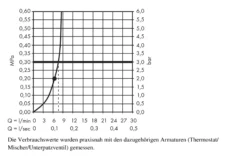 Hansgrohe Raindance E - Hoofddouche 400, EcoSmart 9 L/min, Chroom 26253000 -Sanitino Winkel ff86b69321e637b594442510